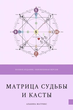 Матрица судьбы от А до Я