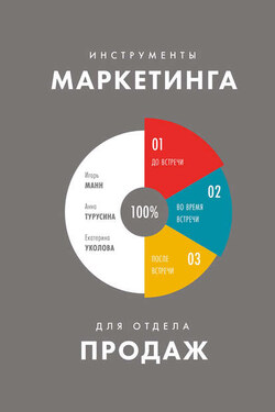 Инструменты маркетинга для отдела продаж - Игорь Борисович Манн